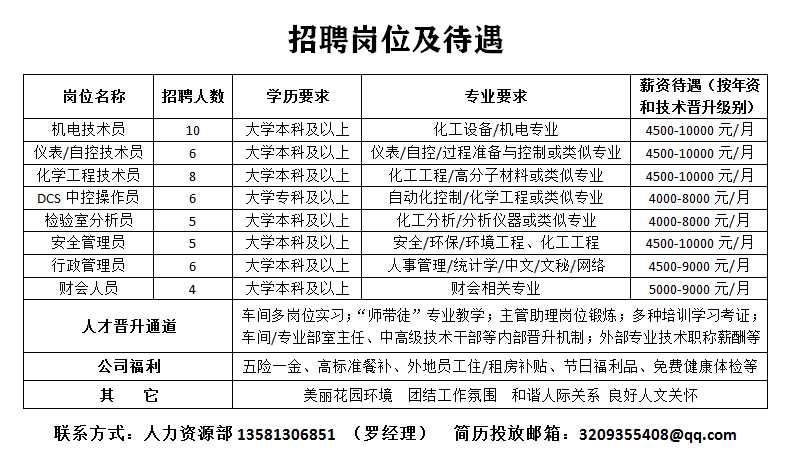 招聘.png